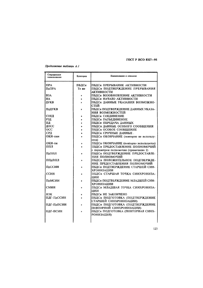 ГОСТ Р ИСО 8327-95,  128.