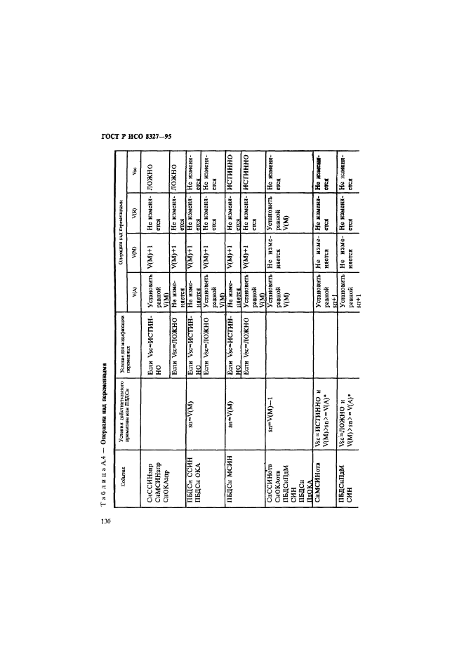 ГОСТ Р ИСО 8327-95,  135.