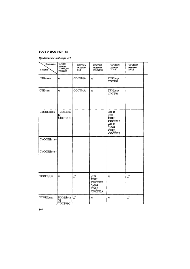 ГОСТ Р ИСО 8327-95,  145.