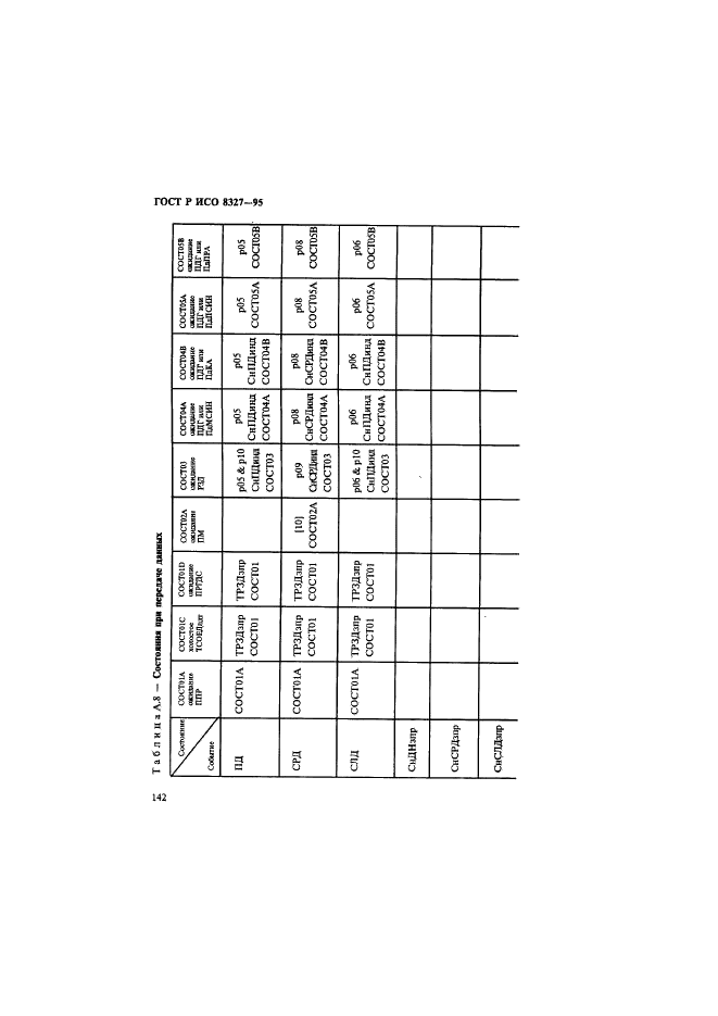 ГОСТ Р ИСО 8327-95,  147.