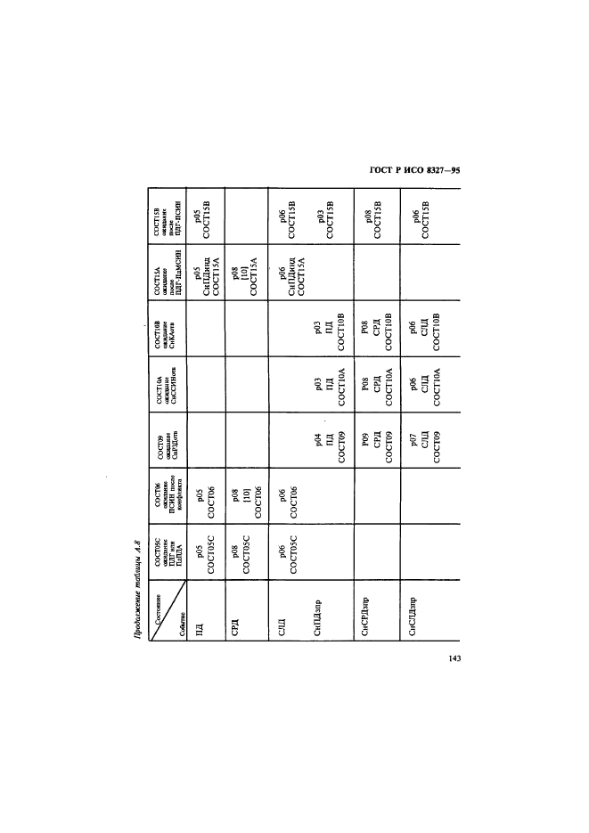 ГОСТ Р ИСО 8327-95,  148.