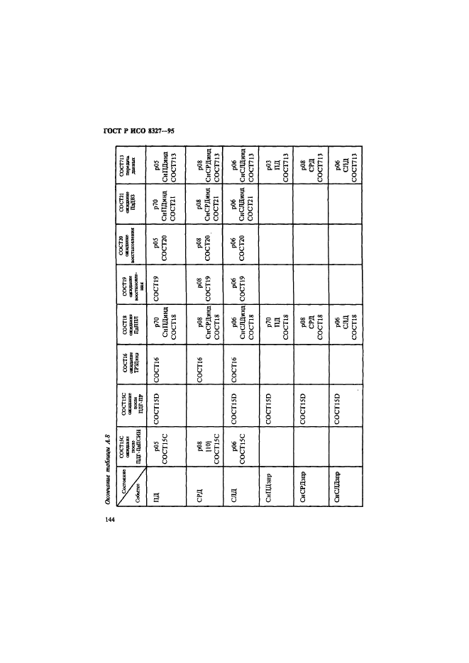 ГОСТ Р ИСО 8327-95,  149.