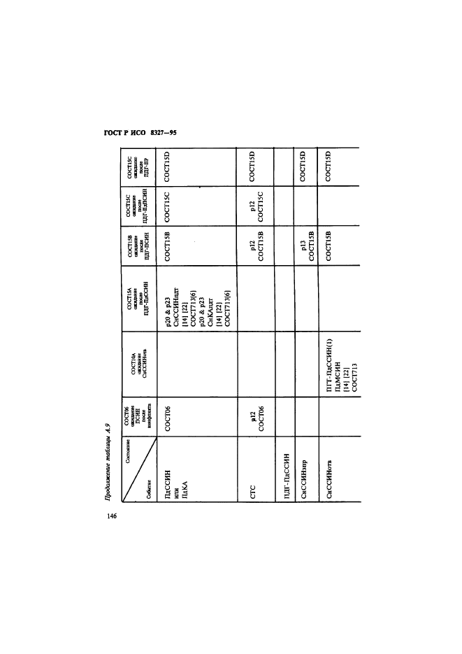 ГОСТ Р ИСО 8327-95,  151.