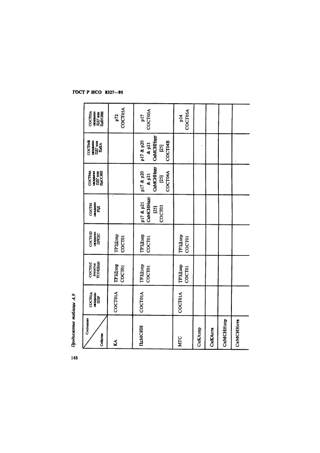 ГОСТ Р ИСО 8327-95,  153.