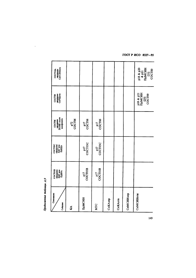 ГОСТ Р ИСО 8327-95,  154.