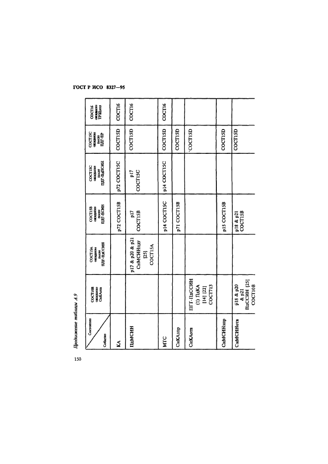 ГОСТ Р ИСО 8327-95,  155.