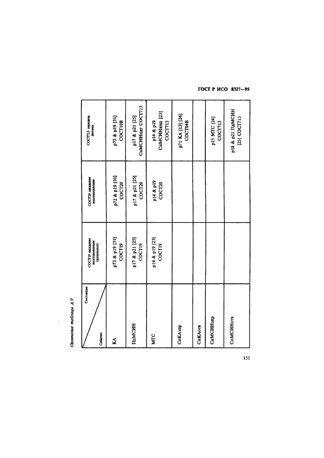 ГОСТ Р ИСО 8327-95,  156.