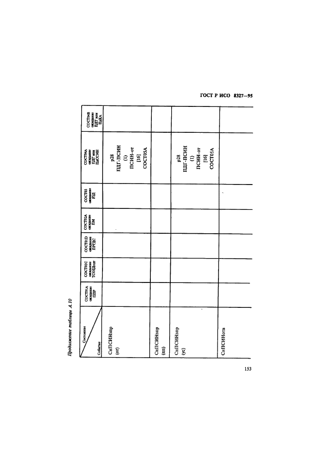 ГОСТ Р ИСО 8327-95,  158.