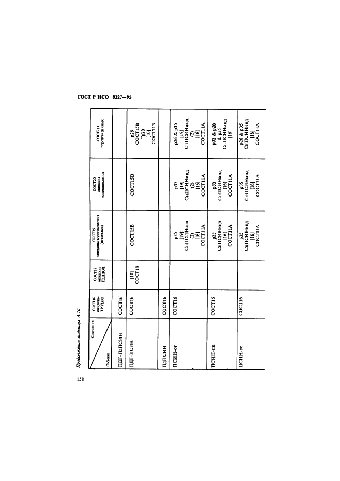 ГОСТ Р ИСО 8327-95,  163.