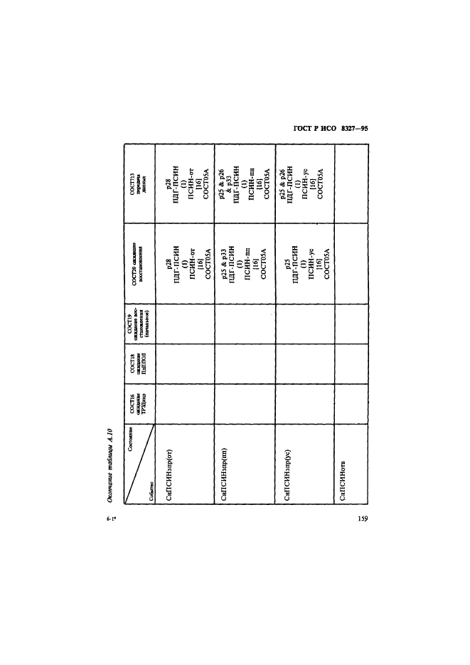 ГОСТ Р ИСО 8327-95,  164.