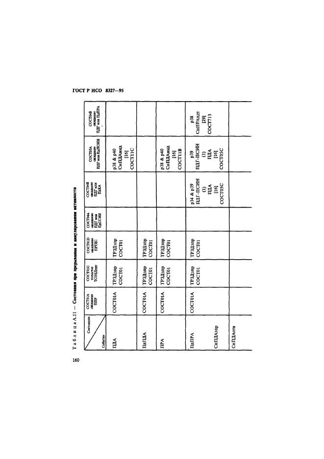 ГОСТ Р ИСО 8327-95,  165.