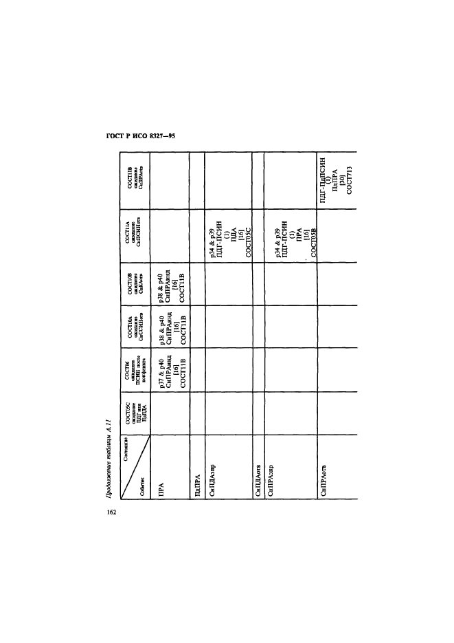 ГОСТ Р ИСО 8327-95,  167.