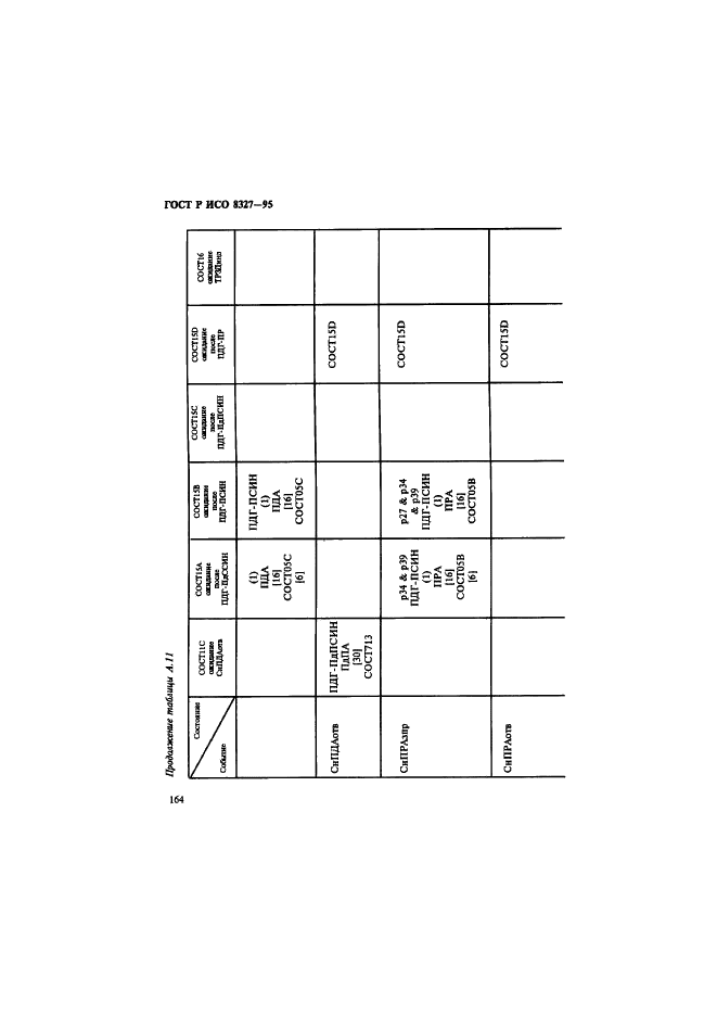 ГОСТ Р ИСО 8327-95,  169.