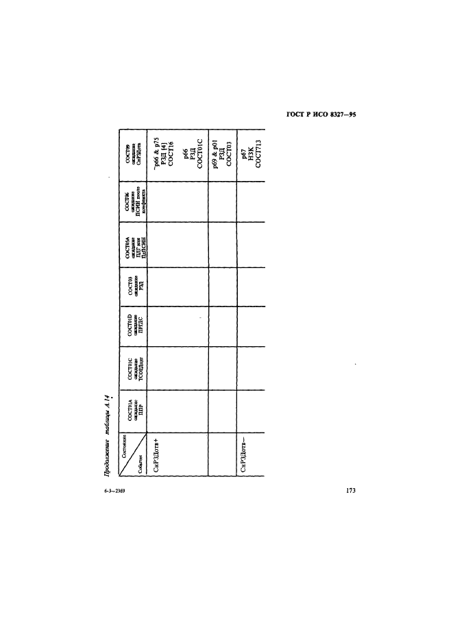 ГОСТ Р ИСО 8327-95,  178.