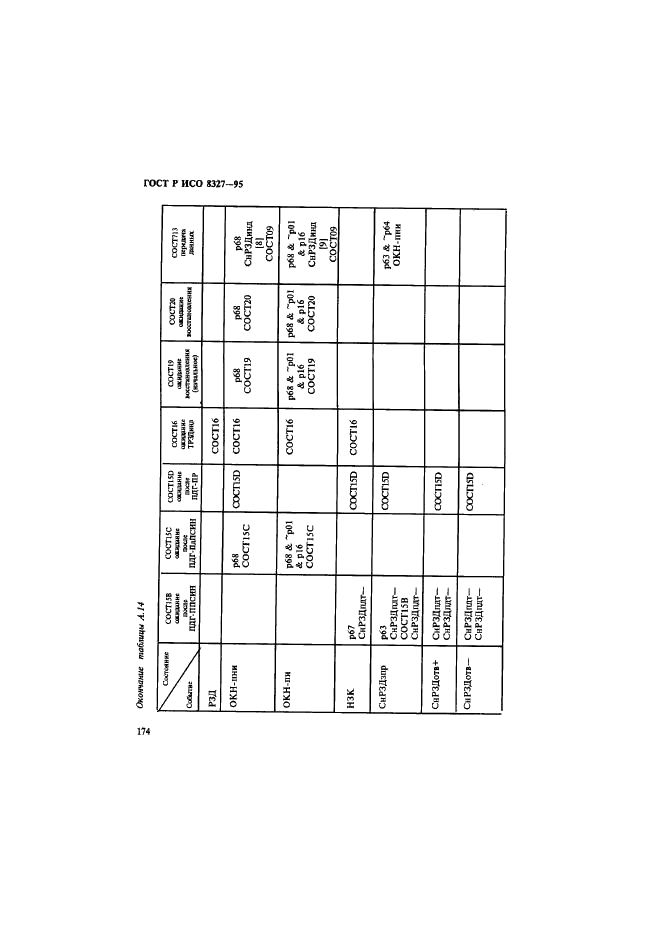 ГОСТ Р ИСО 8327-95,  179.