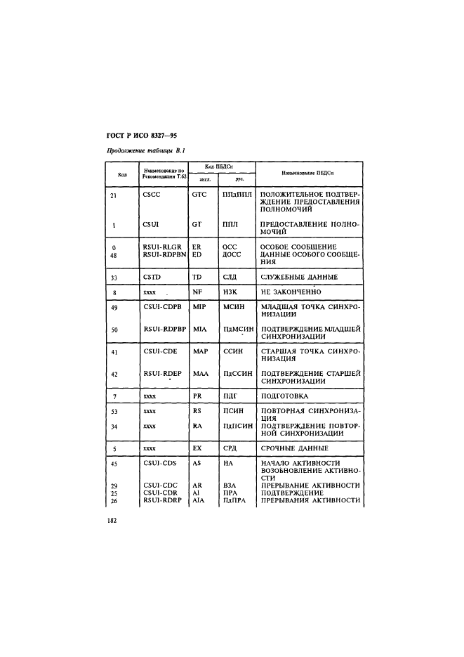 ГОСТ Р ИСО 8327-95,  187.