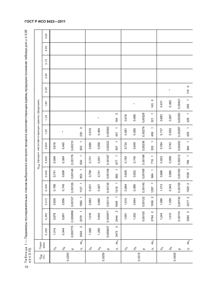 ГОСТ Р ИСО 8422-2011,  16.