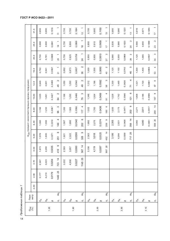 ГОСТ Р ИСО 8422-2011,  20.