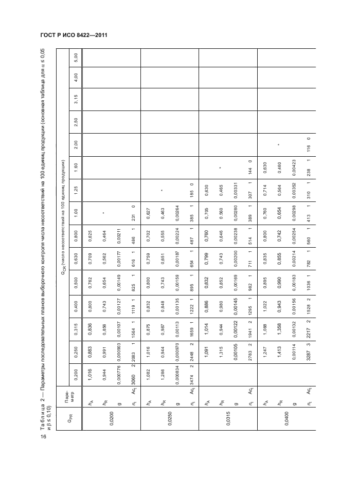 ГОСТ Р ИСО 8422-2011,  22.