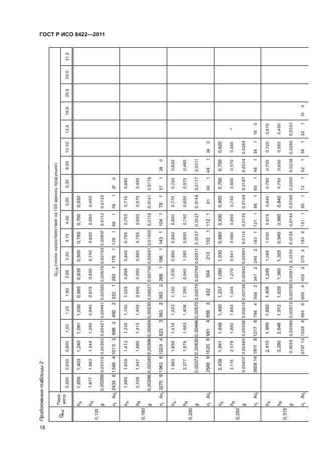 ГОСТ Р ИСО 8422-2011,  24.