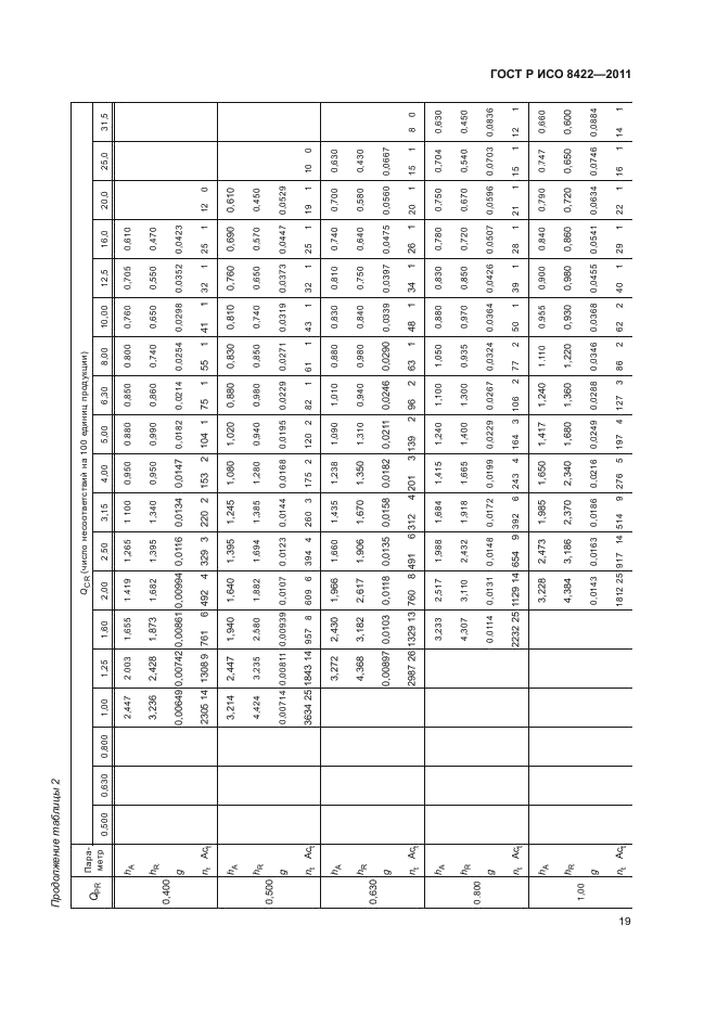 ГОСТ Р ИСО 8422-2011,  25.