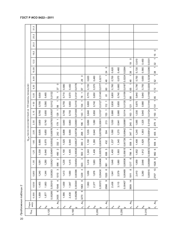 ГОСТ Р ИСО 8422-2011,  26.