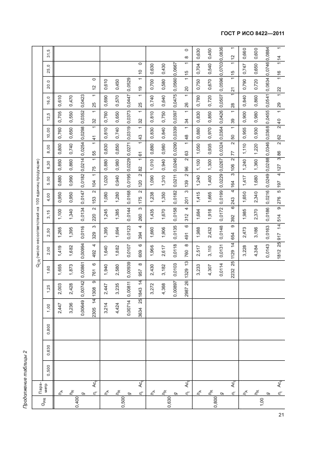 ГОСТ Р ИСО 8422-2011,  27.