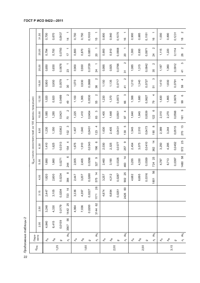 ГОСТ Р ИСО 8422-2011,  28.