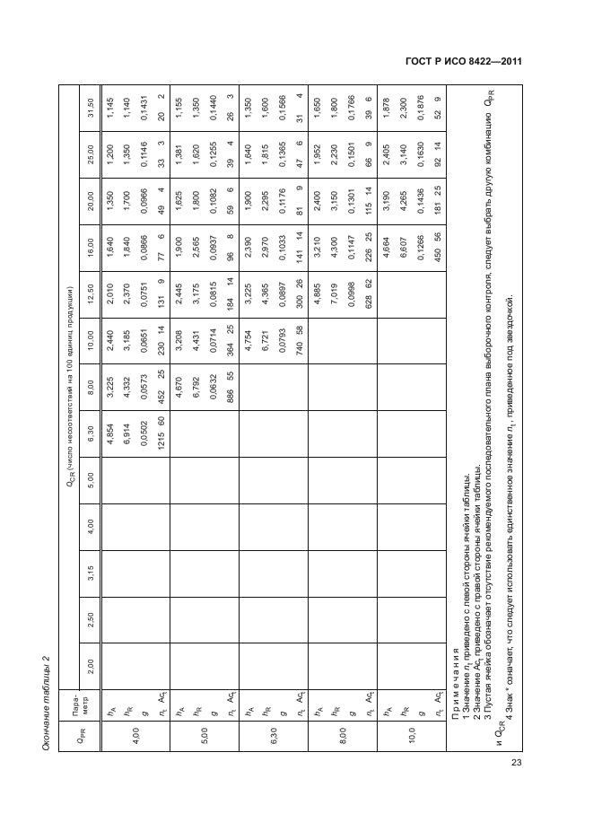 ГОСТ Р ИСО 8422-2011,  29.