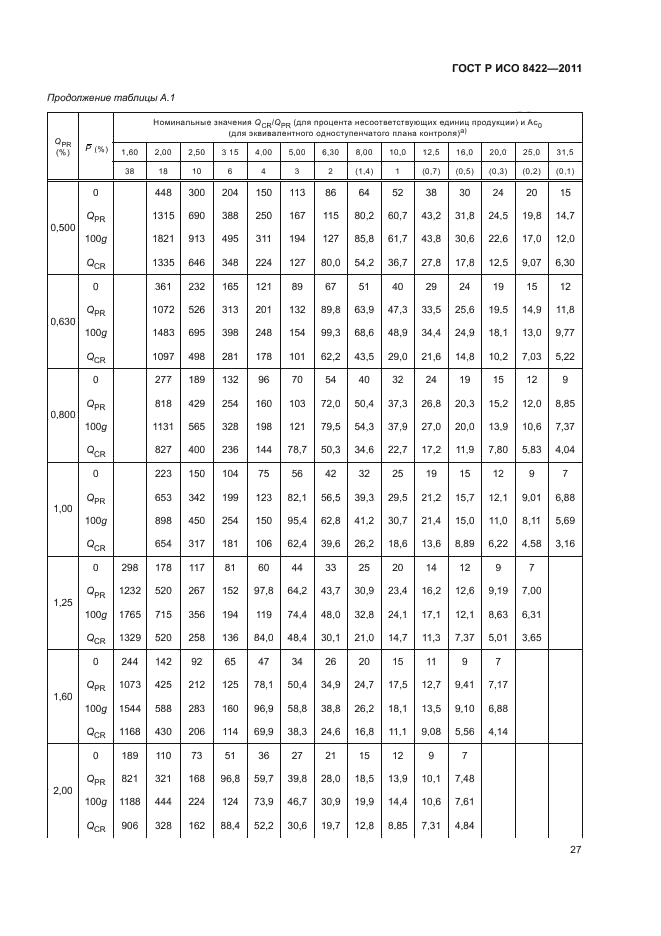 ГОСТ Р ИСО 8422-2011,  33.