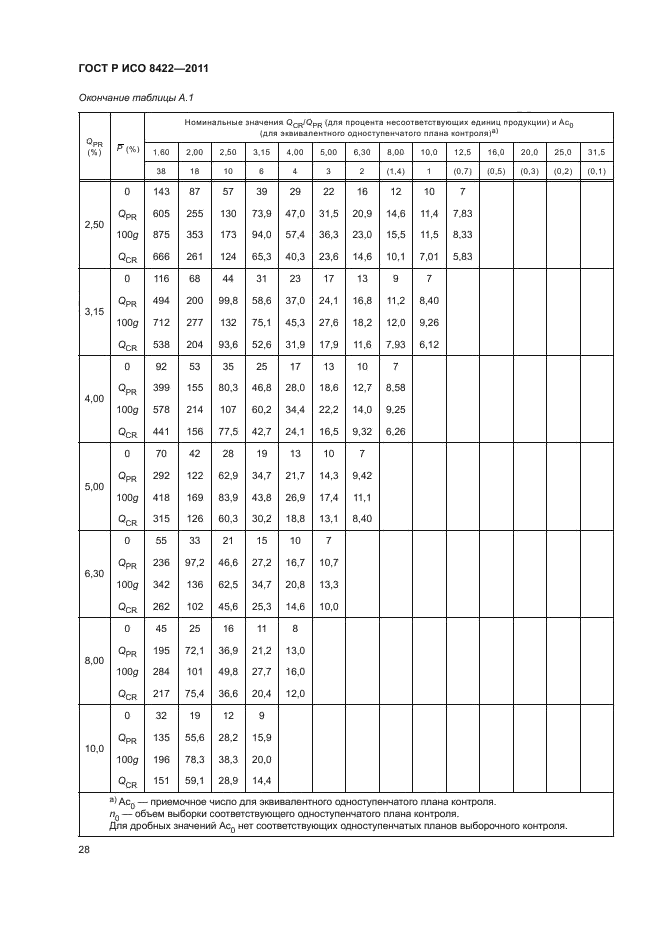 ГОСТ Р ИСО 8422-2011,  34.