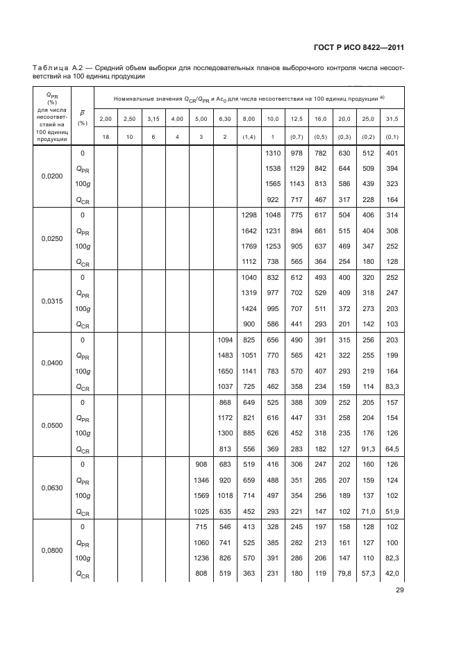 ГОСТ Р ИСО 8422-2011,  35.