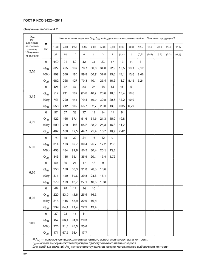 ГОСТ Р ИСО 8422-2011,  38.