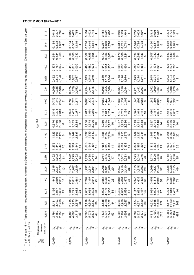 ГОСТ Р ИСО 8423-2011,  24.