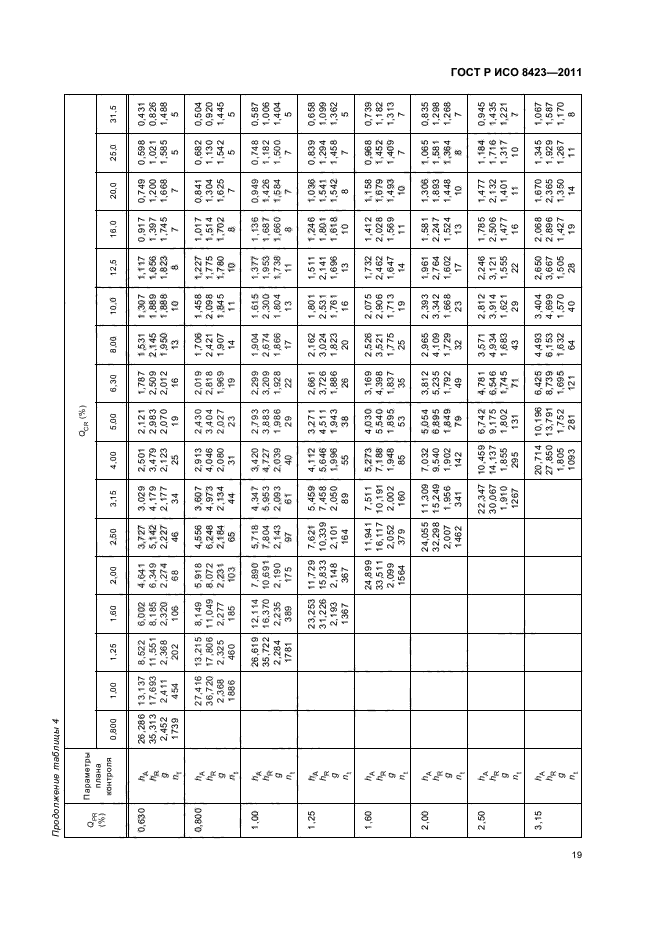 ГОСТ Р ИСО 8423-2011,  25.