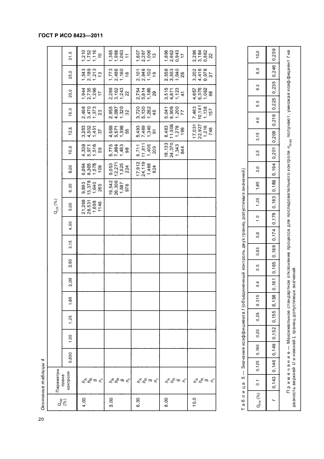 ГОСТ Р ИСО 8423-2011,  26.