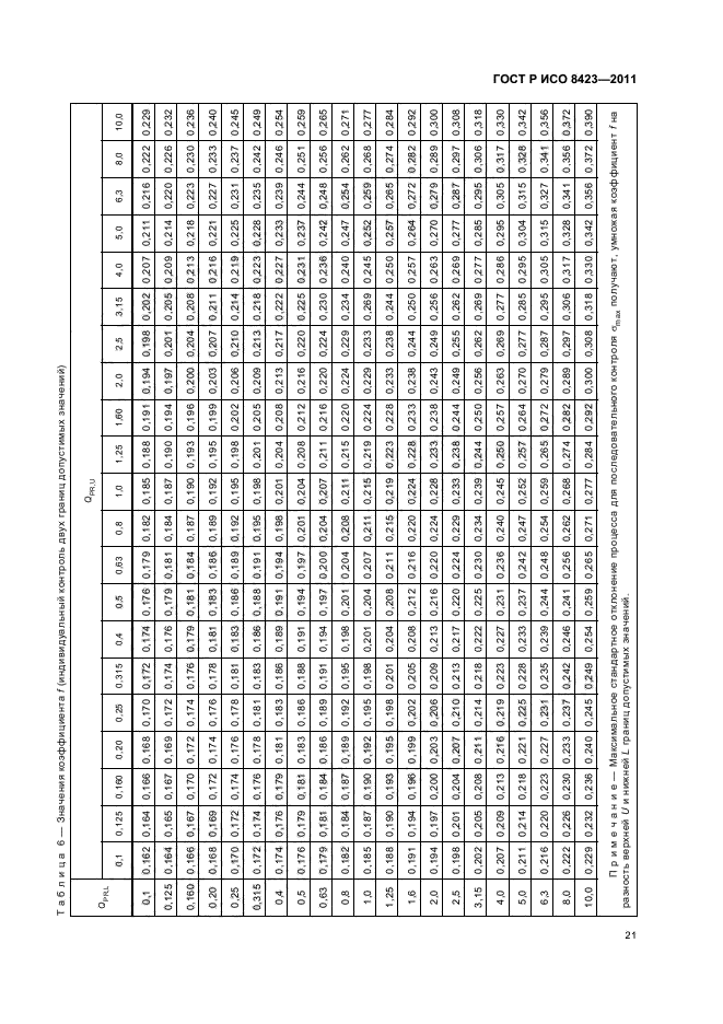 ГОСТ Р ИСО 8423-2011,  27.