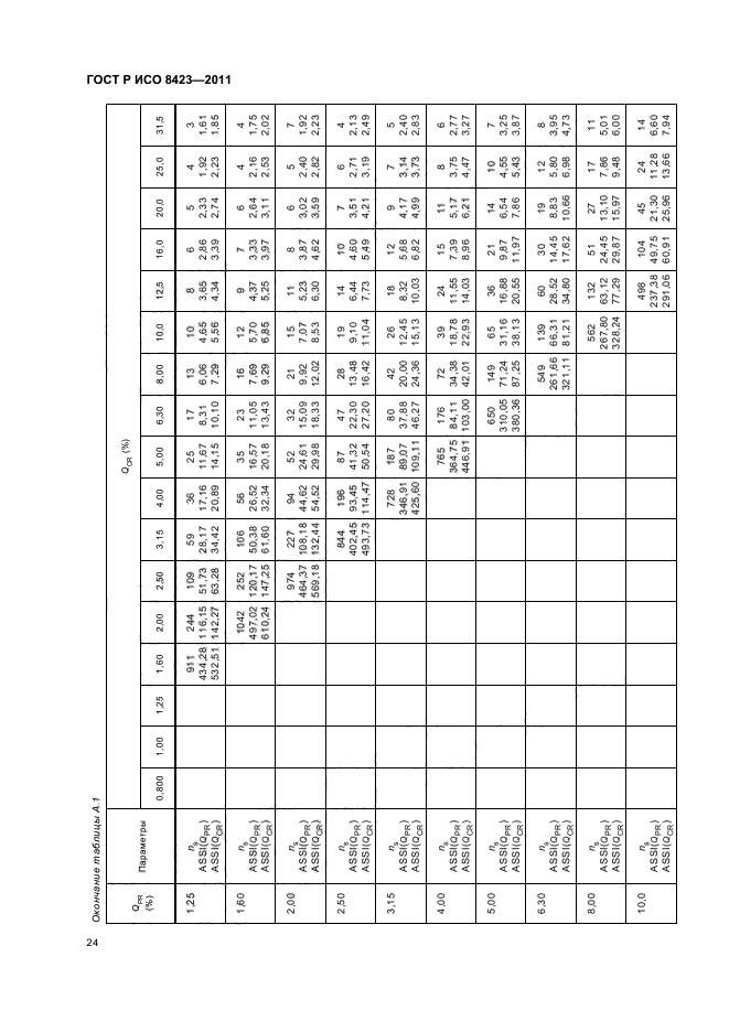 ГОСТ Р ИСО 8423-2011,  30.