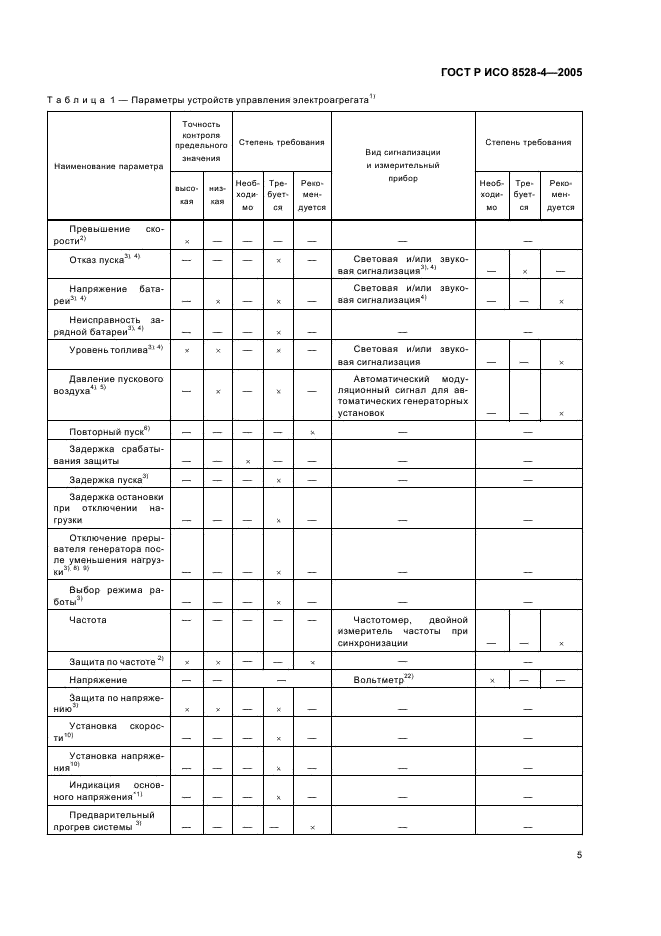 ГОСТ Р ИСО 8528-4-2005,  9.