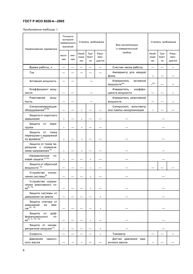 ГОСТ Р ИСО 8528-4-2005,  10.