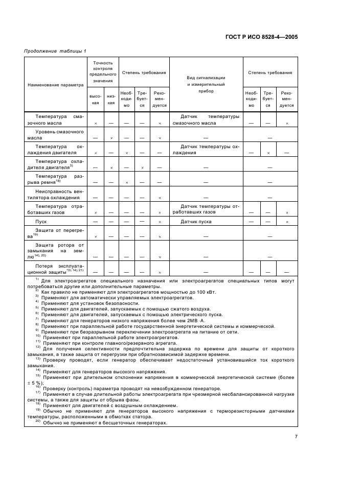 ГОСТ Р ИСО 8528-4-2005,  11.