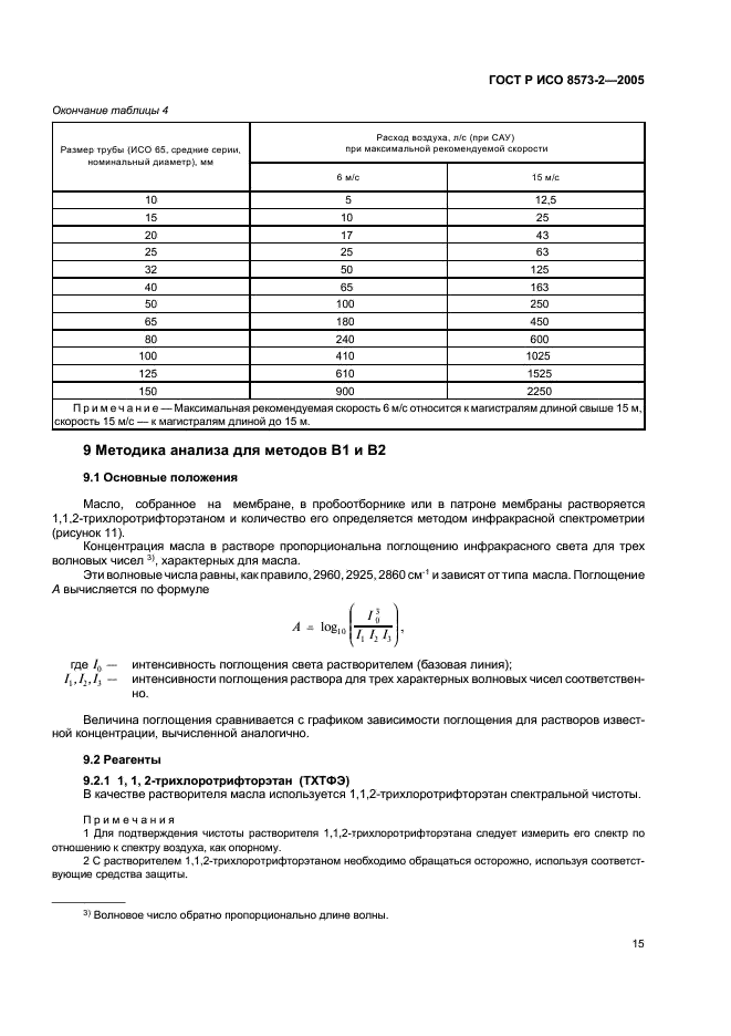 ГОСТ Р ИСО 8573-2-2005,  19.