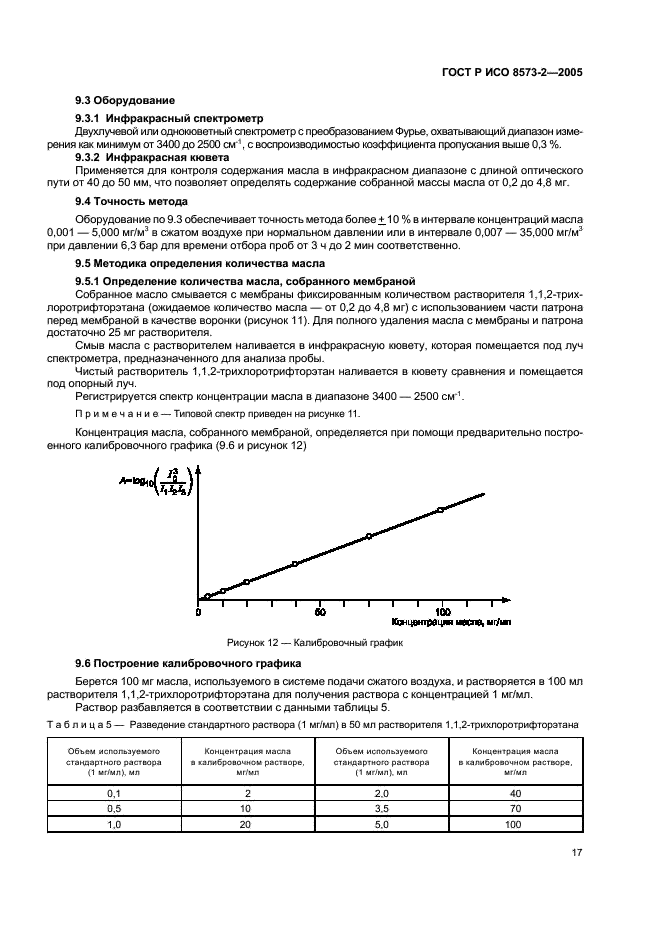 ГОСТ Р ИСО 8573-2-2005,  21.