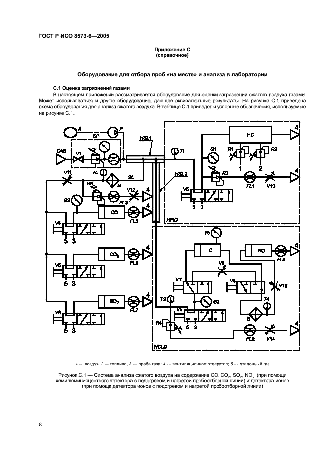 ГОСТ Р ИСО 8573-6-2005,  12.