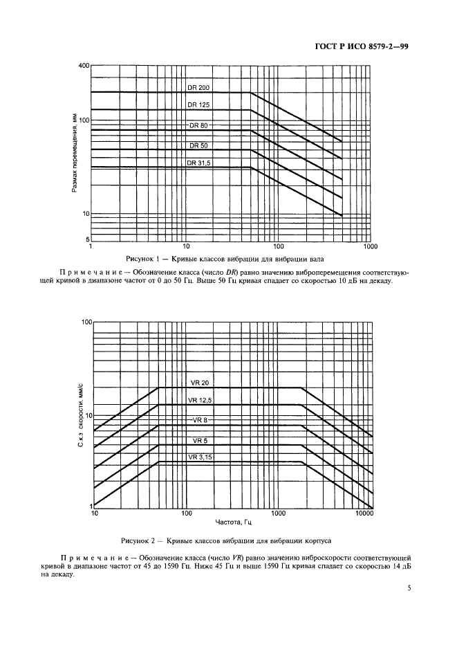 ГОСТ Р ИСО 8579-2-99,  7.