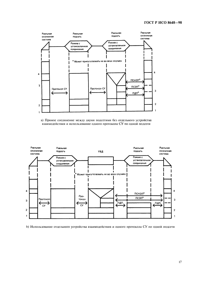 ГОСТ Р ИСО 8648-98,  20.