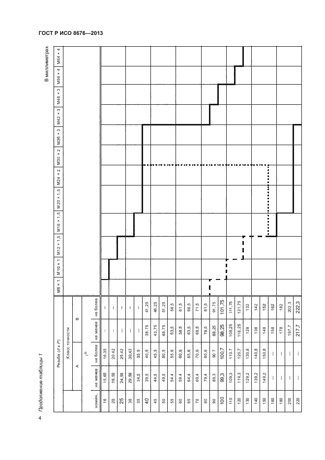 ГОСТ Р ИСО 8676-2013,  8.