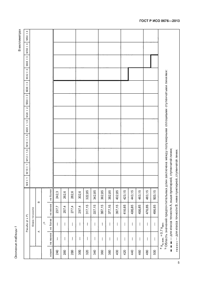 ГОСТ Р ИСО 8676-2013,  9.