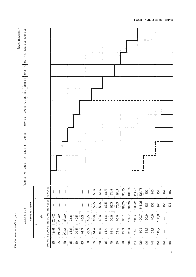 ГОСТ Р ИСО 8676-2013,  11.