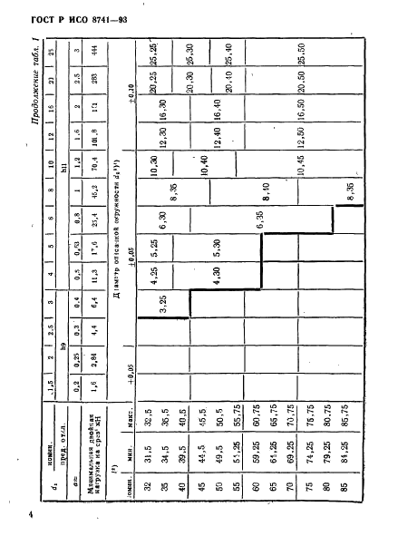 ГОСТ Р ИСО 8741-93,  6.